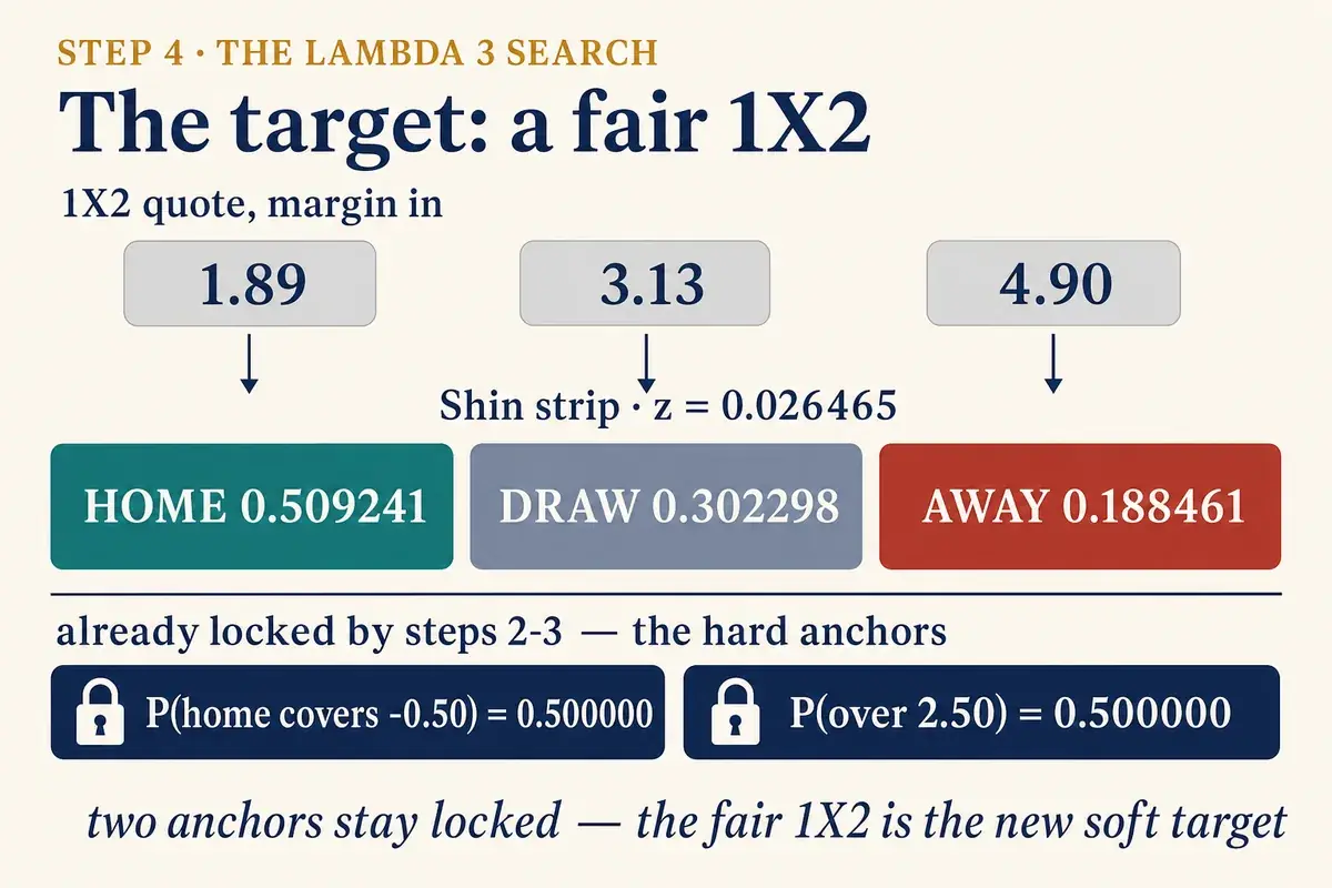 The target: a fair 1X2